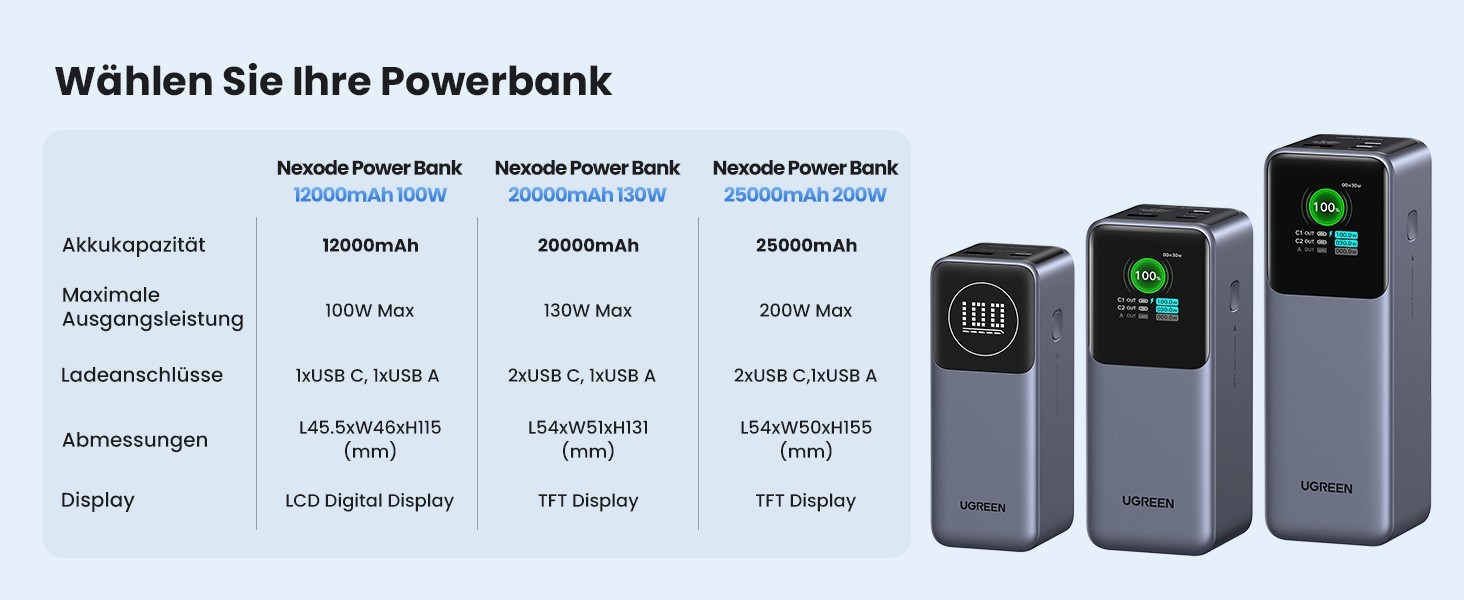 UGREEN Nexode Power Bank