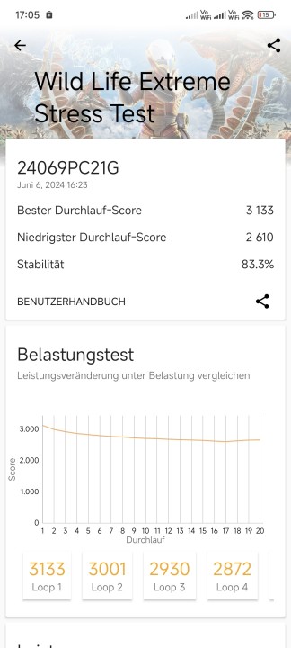 Poco F6 Benchmark