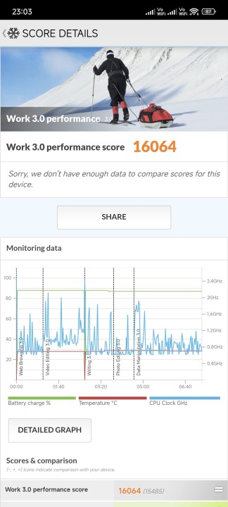 Poco F6 Benchmark