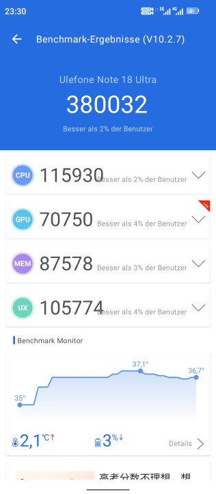 Ulefone Note 18 Ultra 5G Antutu Benchmark