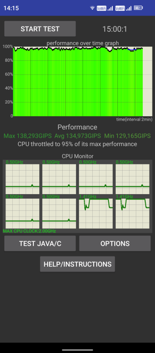 Ulefone Note 18 Ultra 5G CPU Throttle Test