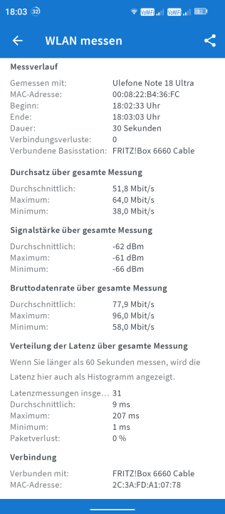 Ulefone Note 18 Ultra 5G WLAN Test