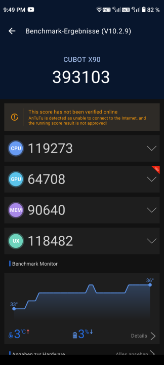 Cubot X90 Benchmarks