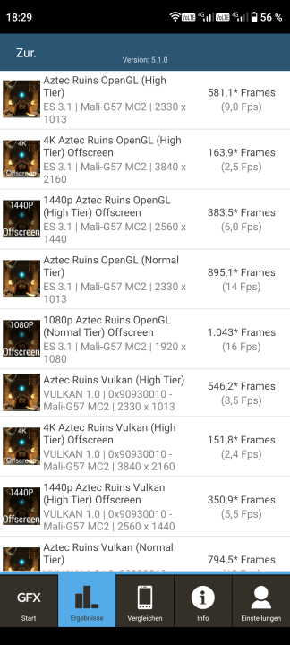 Cubot X90 Benchmarks