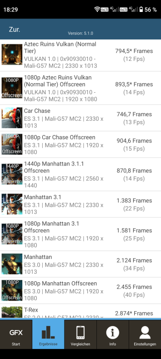 Cubot X90 Benchmarks