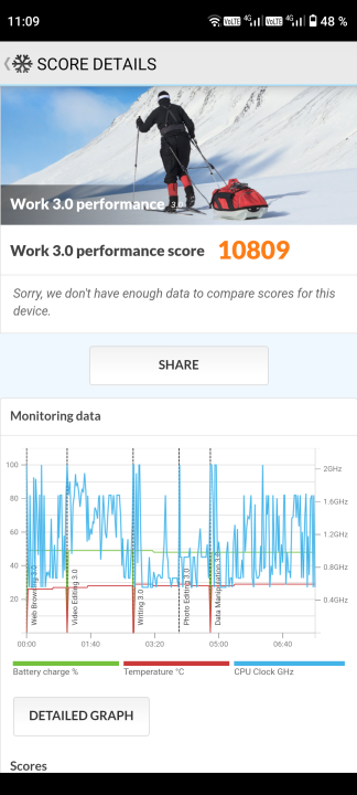 Cubot X90 Benchmarks