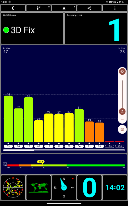 AGM Pad P2 Active GPS Empfang