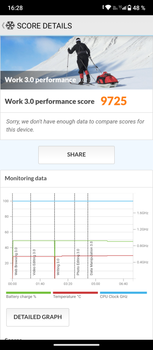 AGM X6 Benchmark