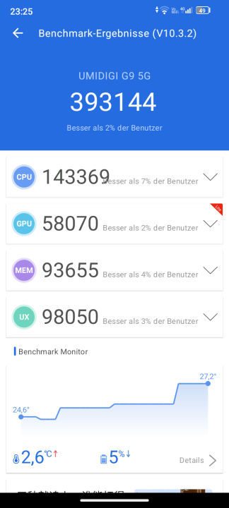 UmiDigi G9 5G Antutu Benchmark