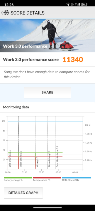 UmiDigi G9 5G PCMark Benchmark