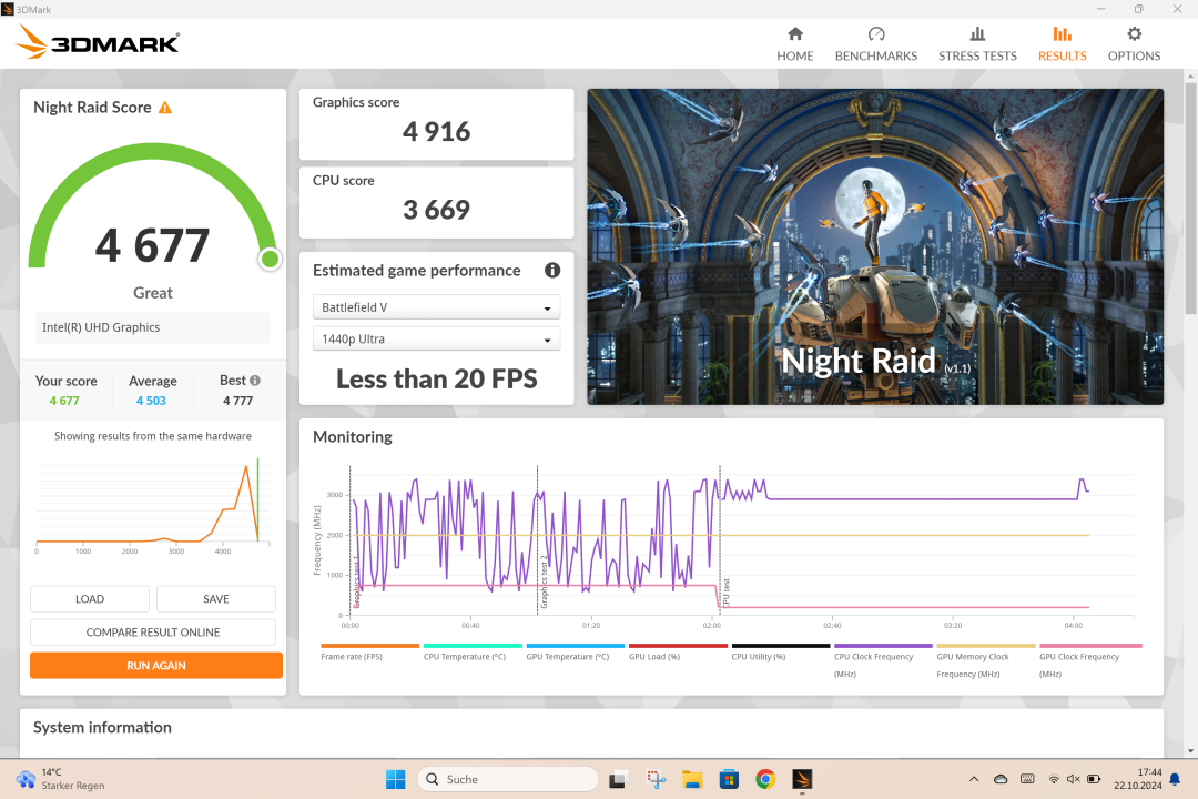 Chuwi Hi10 Max 3DMark Night Raid