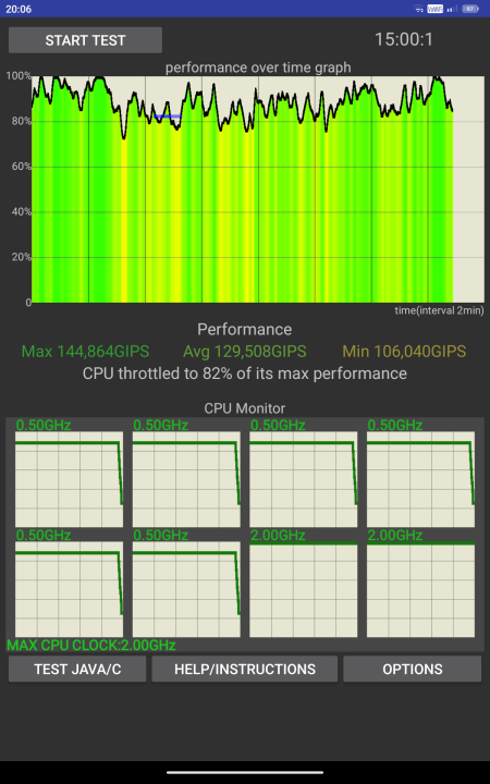 AGM Pad T2 CPU Throttle Test