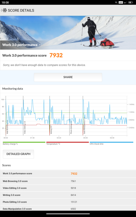 AGM Pad T2 PCMark Benchmark