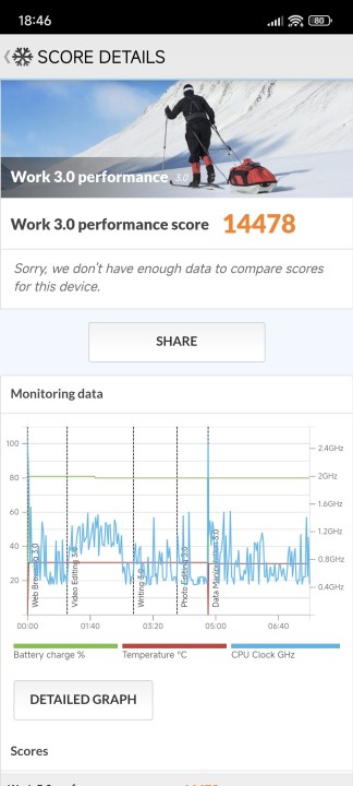 Xiaomi 14T PCMark Benchmark