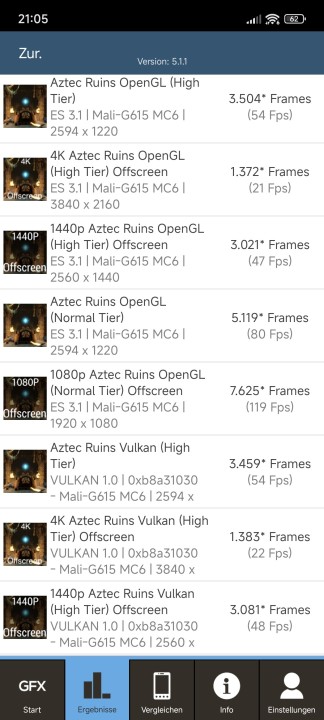 Xiaomi 14T GFXBench Benchmark