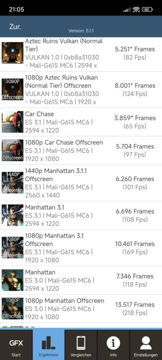 Xiaomi 14T GFXBench Benchmark