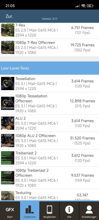 Xiaomi 14T GFXBench Benchmark