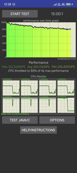 Xiaomi 14T CPU Thermal Throttling