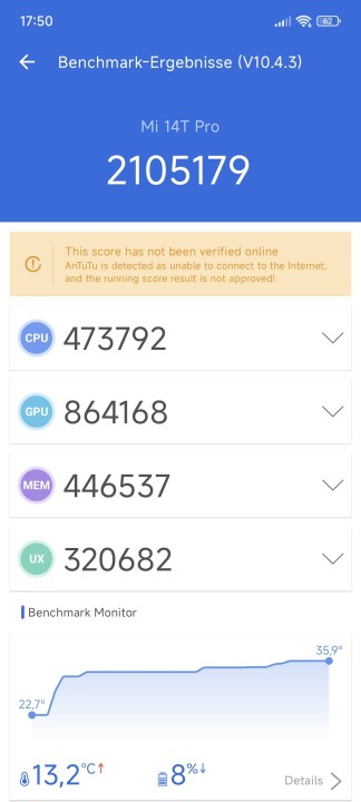 Xiaomi 14T Pro Antutu Benchmark