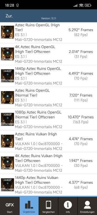 Xiaomi 14T Pro GFXBench Benchmark