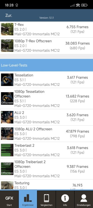 Xiaomi 14T Pro GFXBench Benchmark