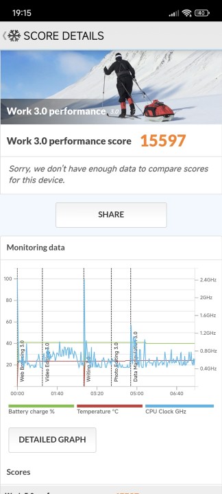 Xiaomi 14T Pro PCMark Benchmark