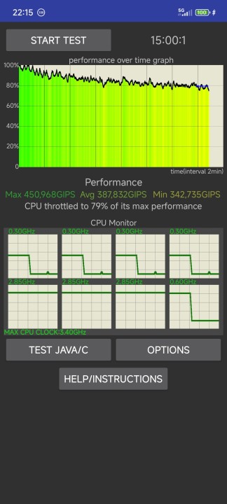 Xiaomi 14T Pro CPU Throttle Test