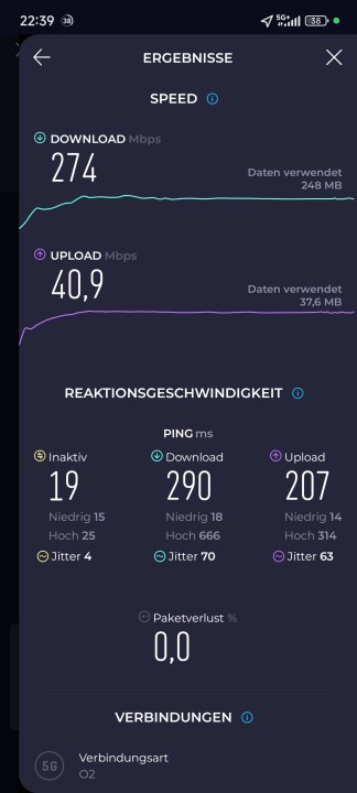 Xiaomi 14T Pro 5G Speed Test