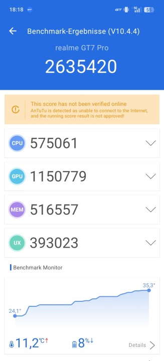 Realme GT7 Pro Antutu Benchmark