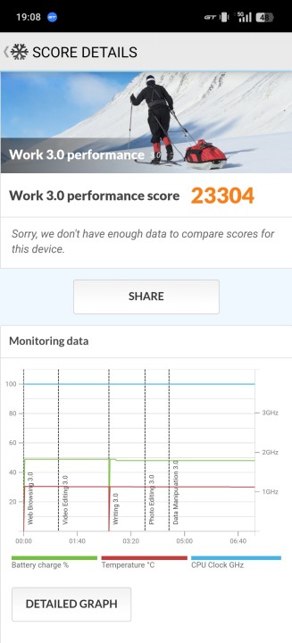 Realme GT7 Pro PCMark Benchmark