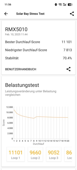 Realme GT7 Pro 3DMark Throttle Test