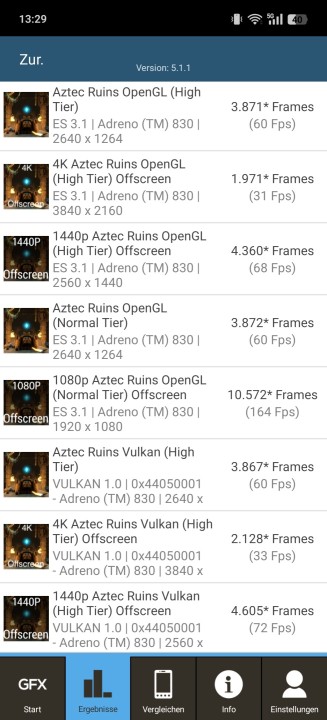 Realme GT7 Pro GFXBench Benchmark