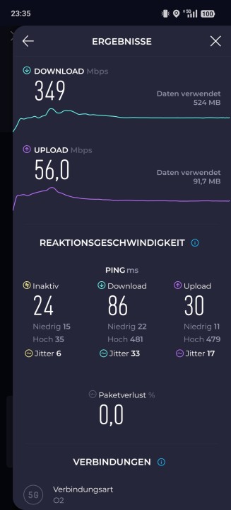 Realme GT7 Pro 5G Speed Test