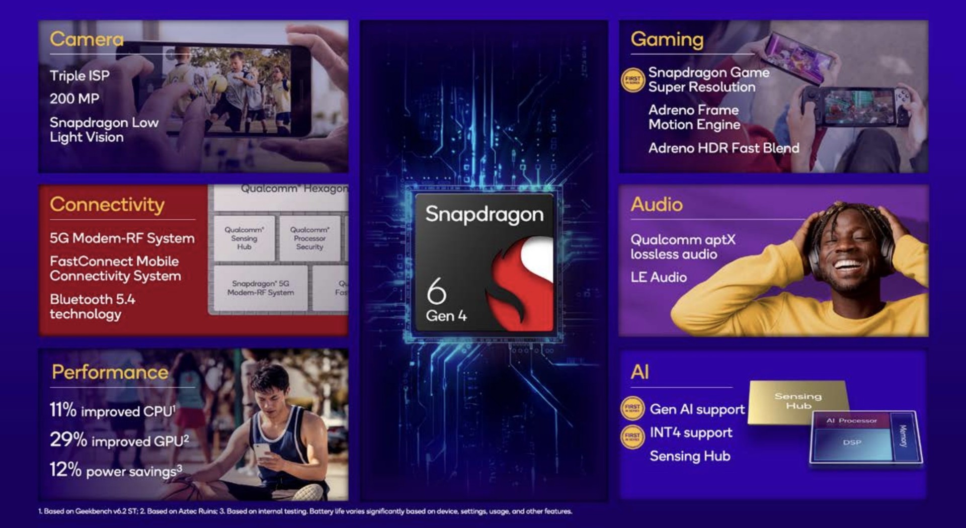 qualcomm-snapdragon-6-gen-4