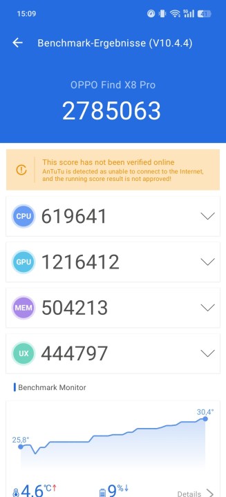 Oppo Find X8 Pro Antutu Benchmark