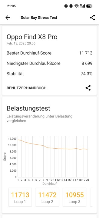 Oppo Find X8 Pro GPU Throttle Test