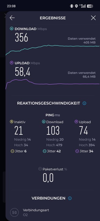 Oppo Find X8 Pro 5G Speed Test